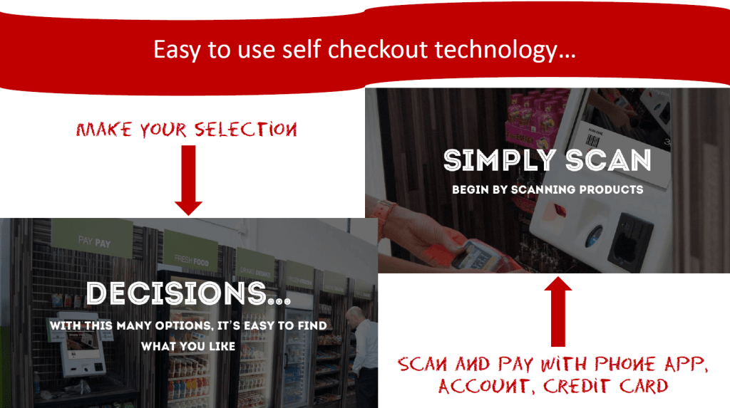 Micro Market Technology